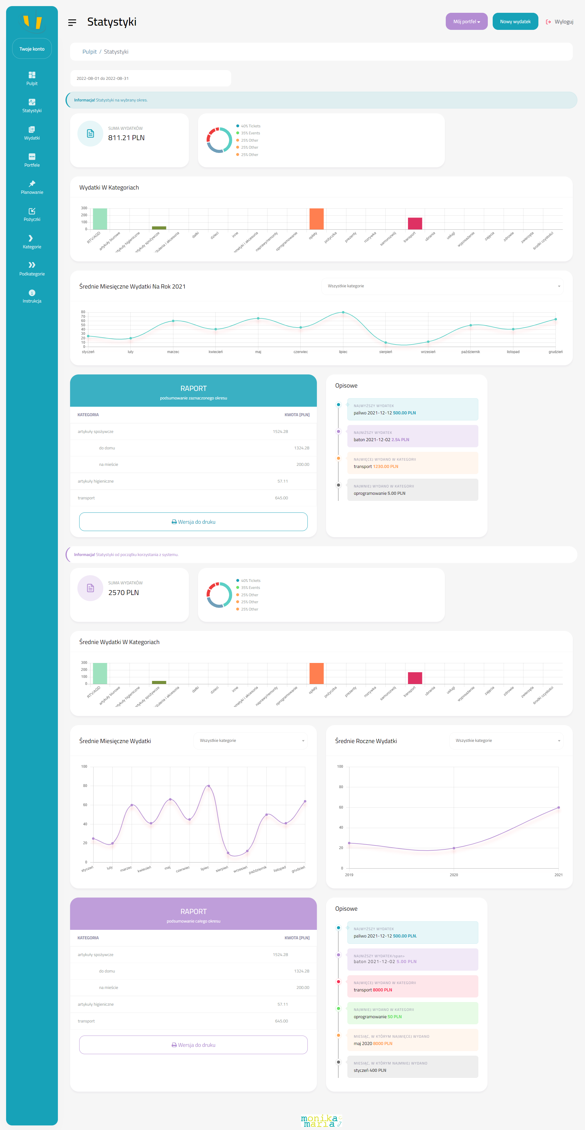 Tracking Money - Statystyki
